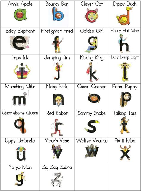 Letterland Characters Printables